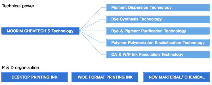 Moorim-mir-aus-ink-information