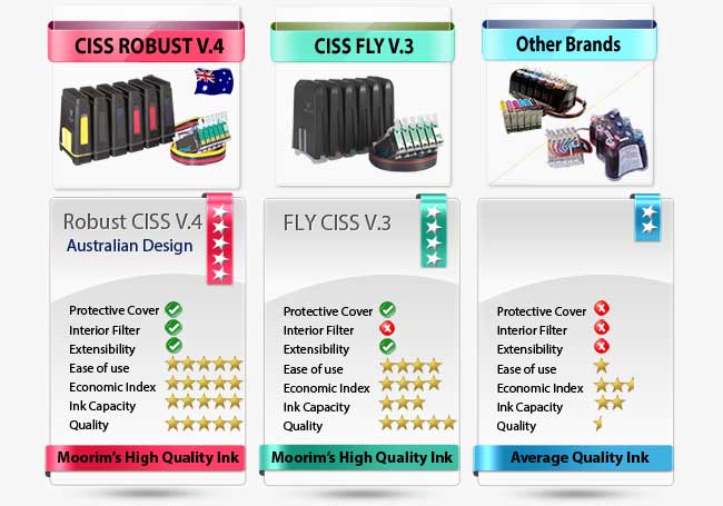 Ink supply Comparison in Australia