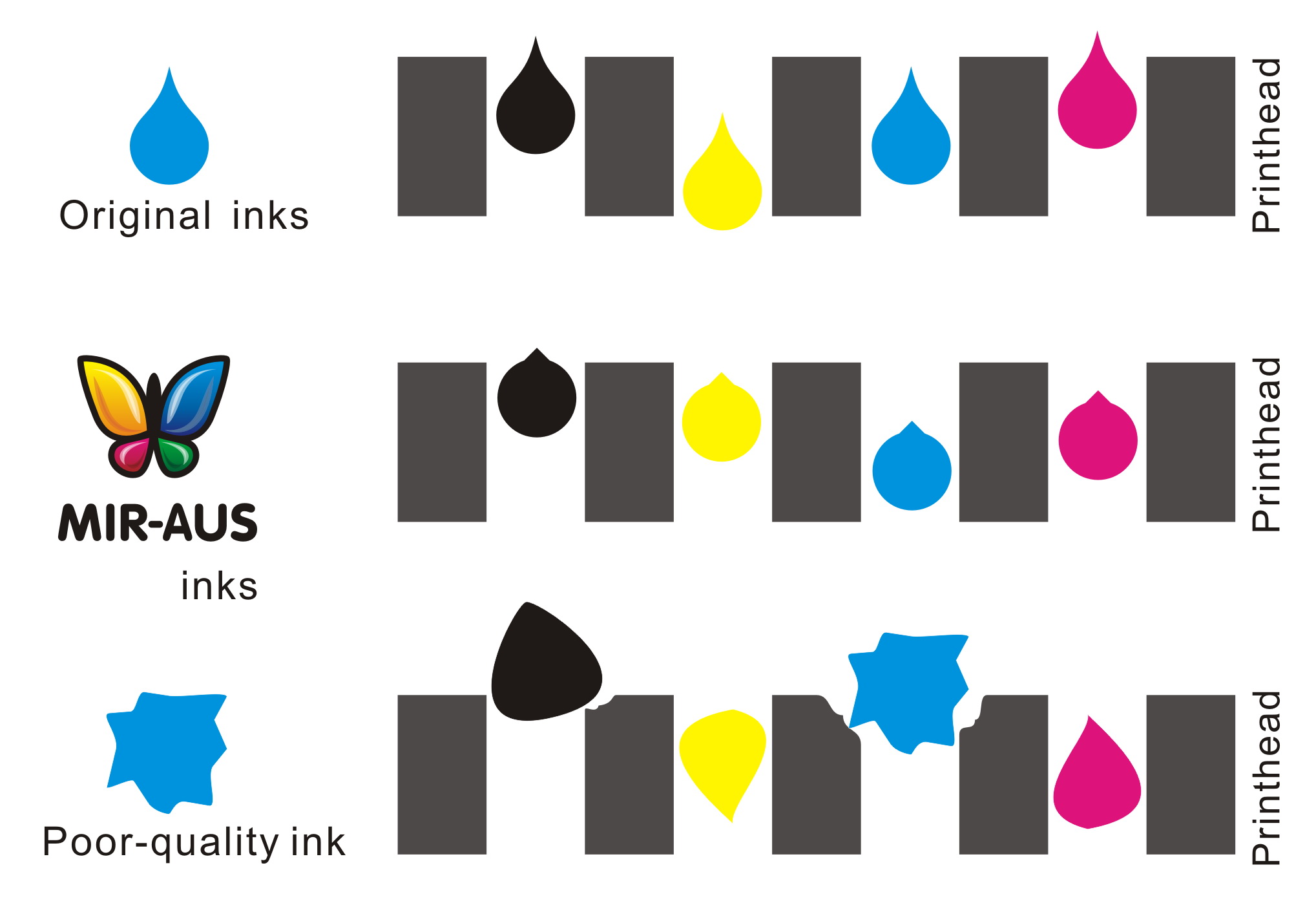 Continuous Ink Supply System Ink Information 6411