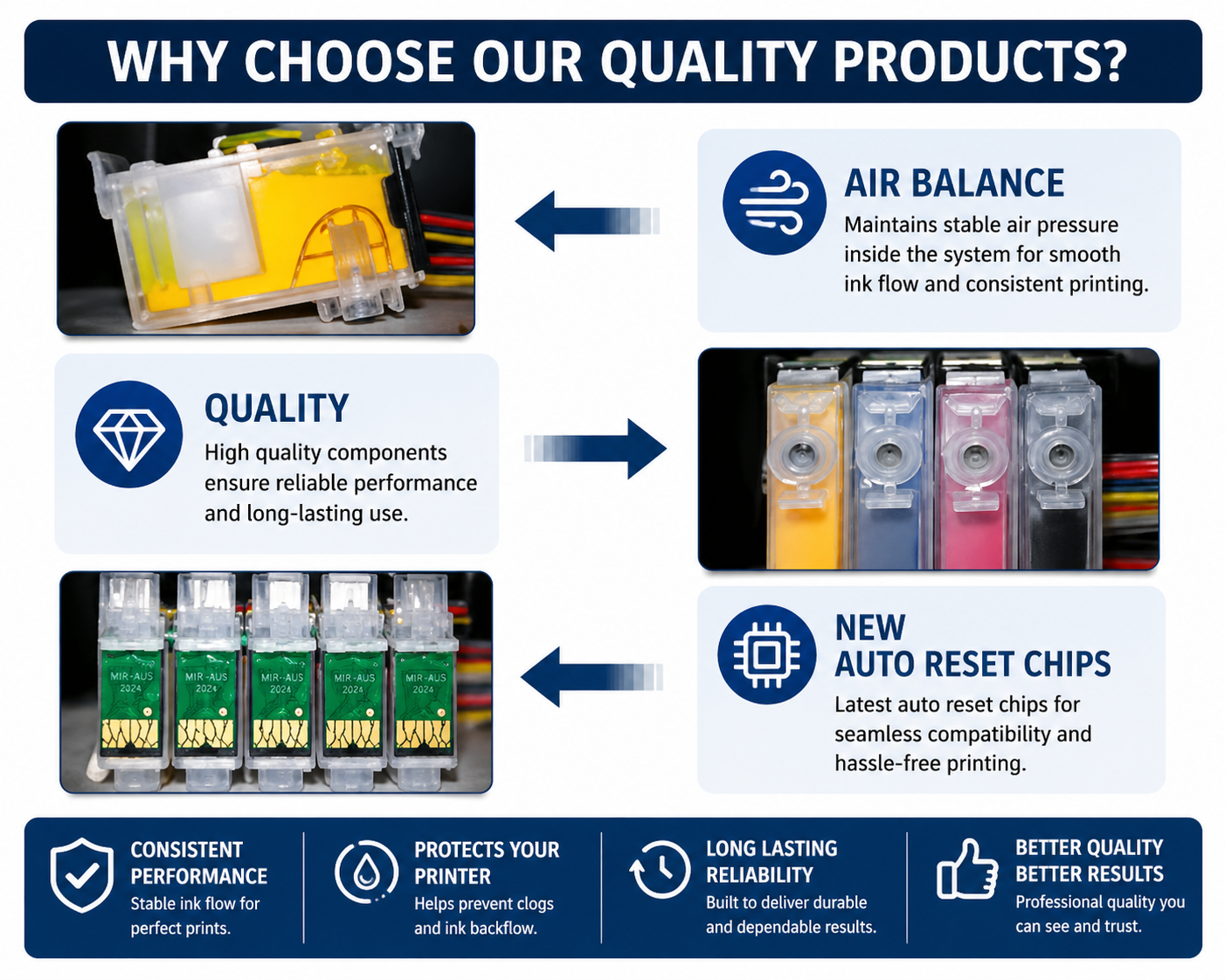 Continuous Ink Supply