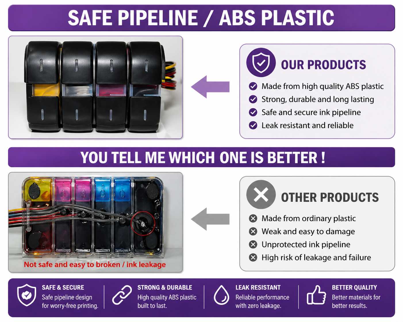 Continuous Ink Supply Systems