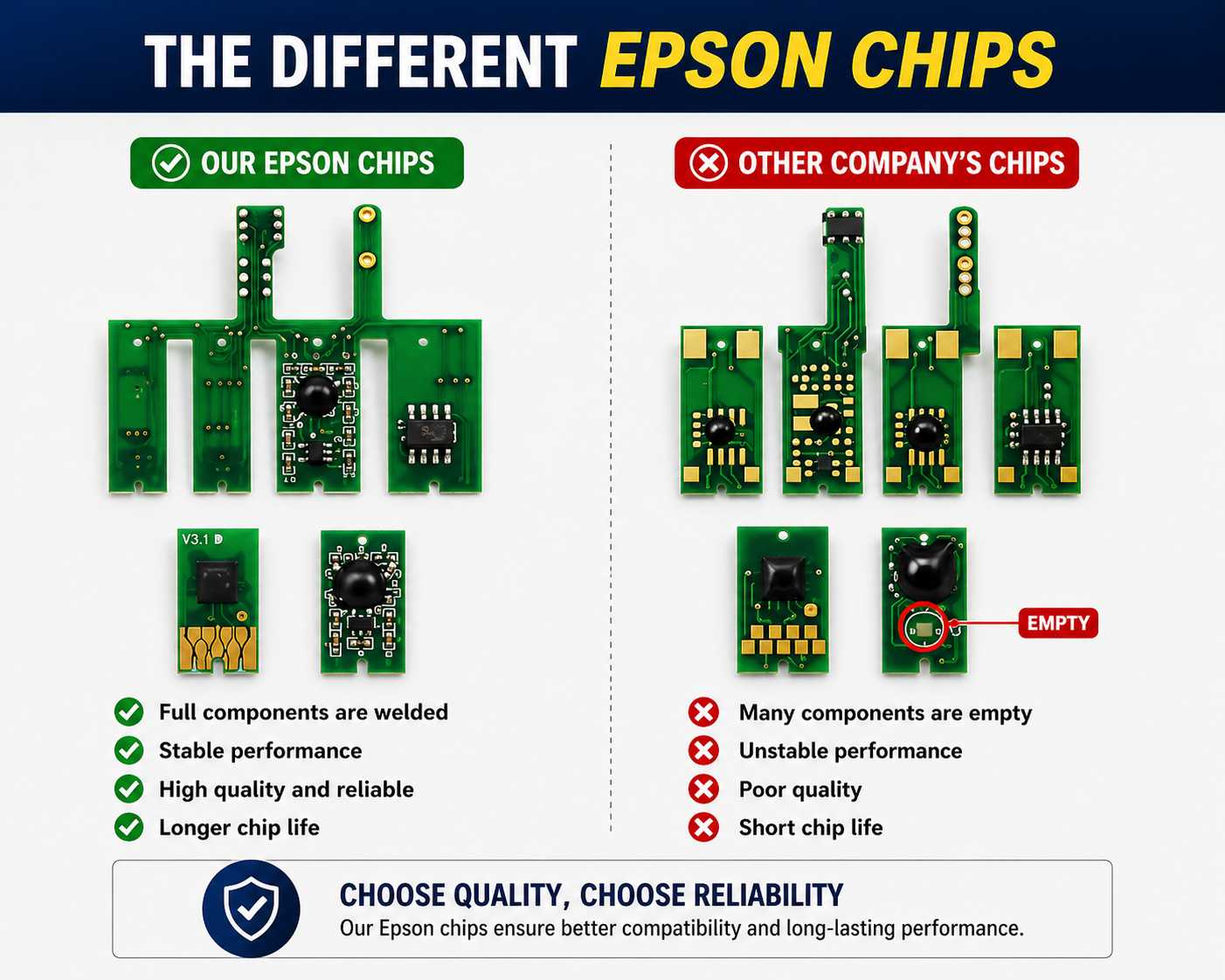 ciss chipset