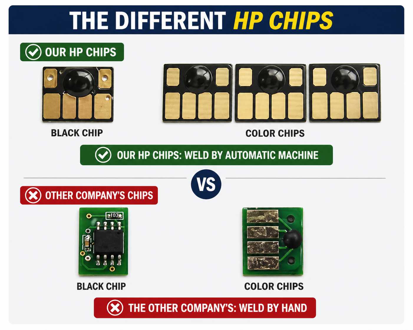 ciss hp chipset