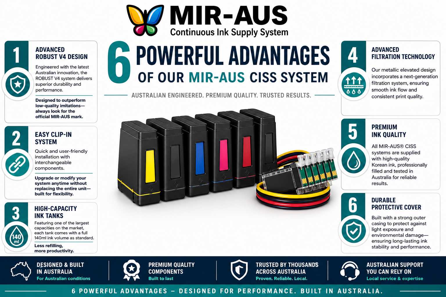 Assemble the ROBUST V.4 Is a new revolutionary Australian design. Don't settle for cheap imitations, look for our MIR-AUS logo on top of your Robust tank.