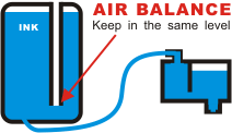 CISS MBOX air balance
