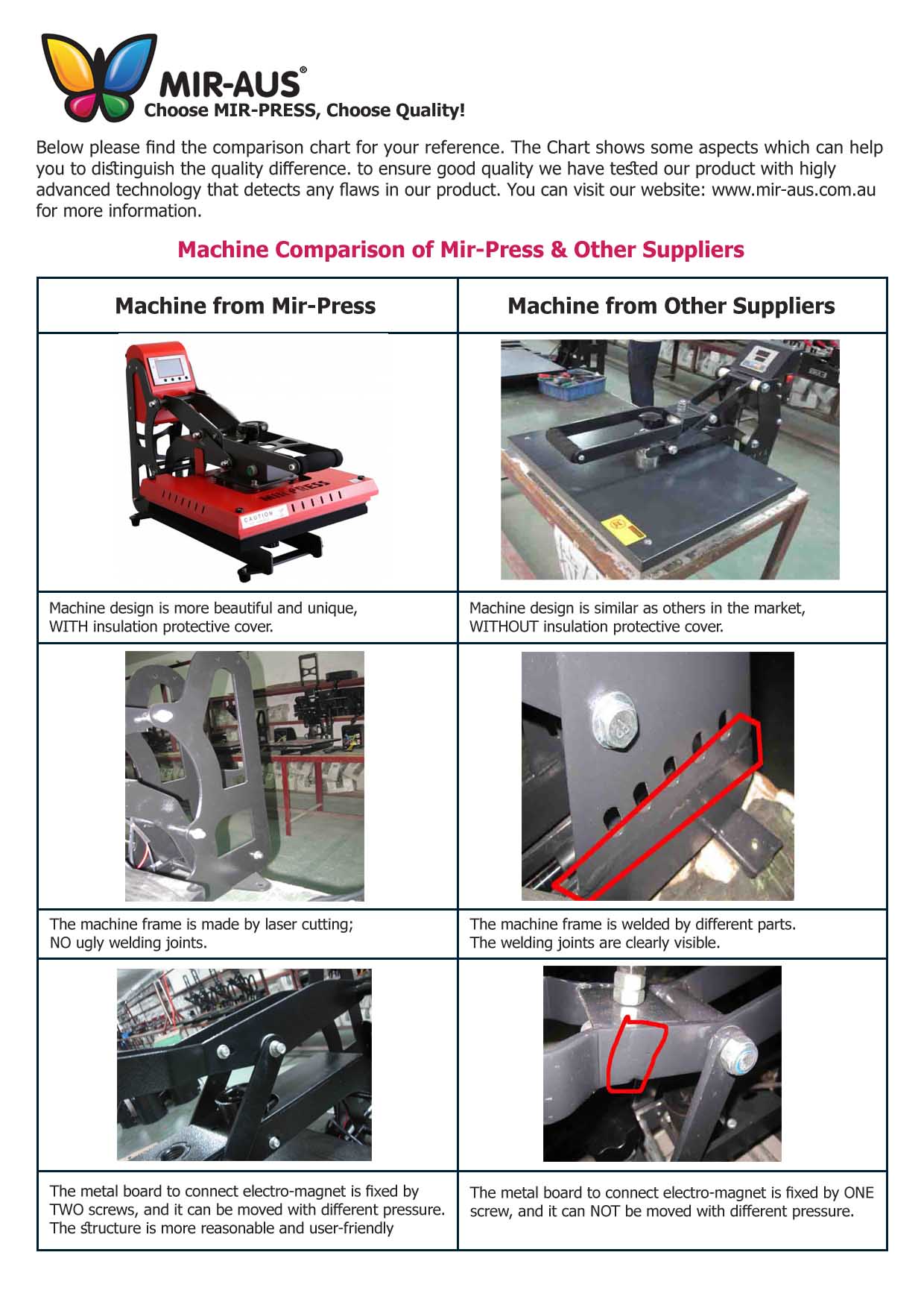 img/mir-press/comparasion-of-mirpress-heat-press