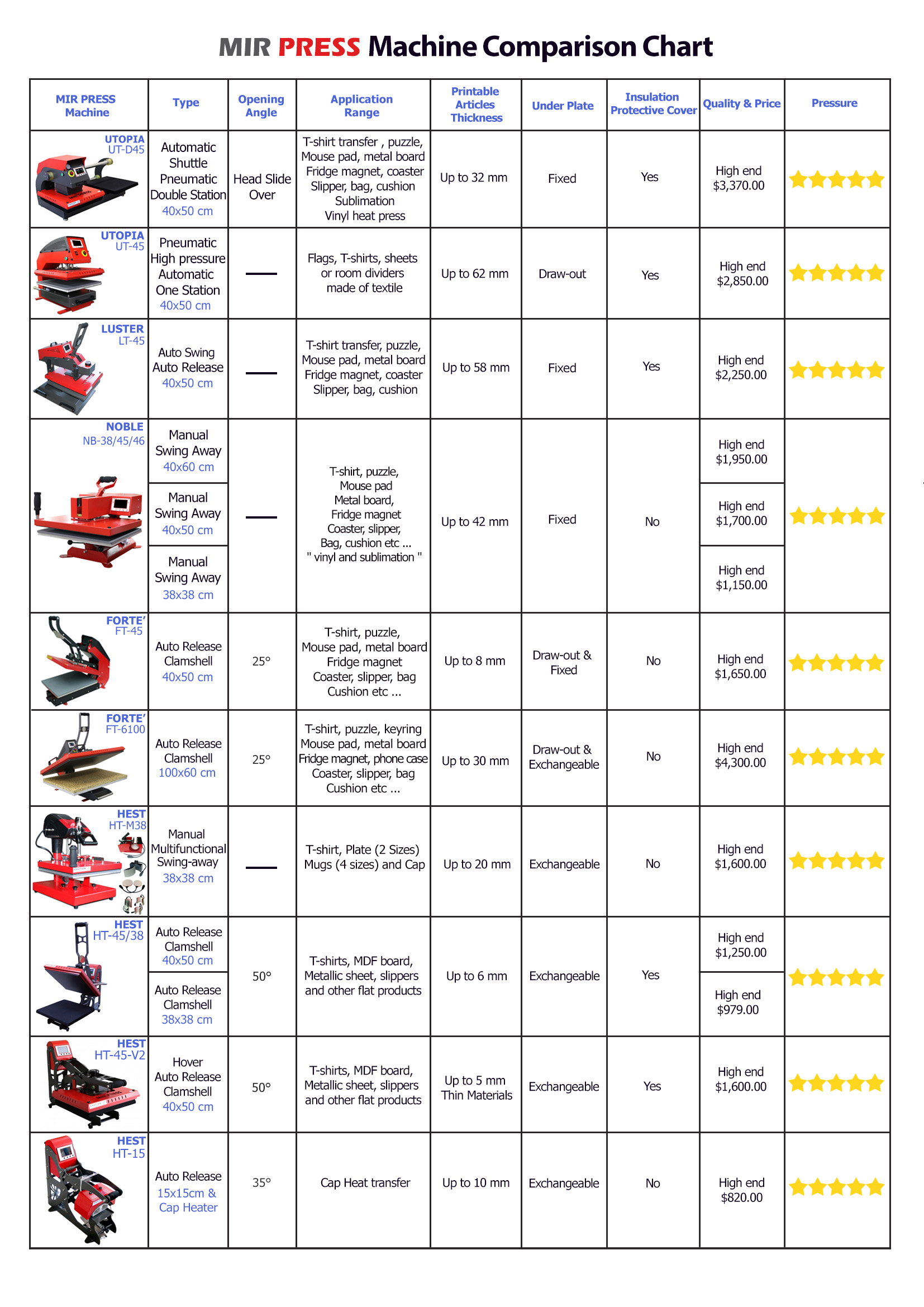 sublimation press charts